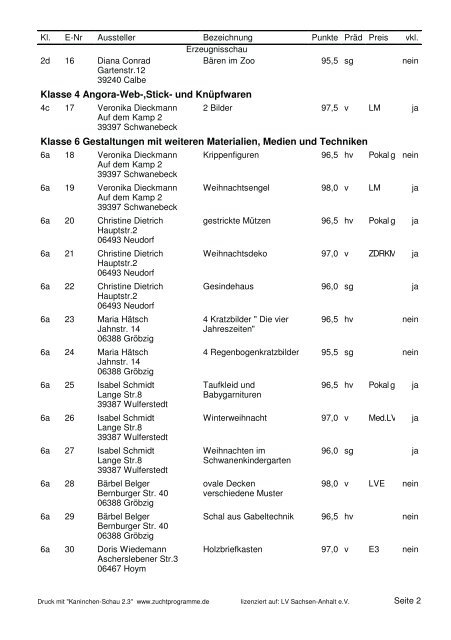 22. Landesverbandsschau - Kaninchenzüchter Wolfgang Dietrich