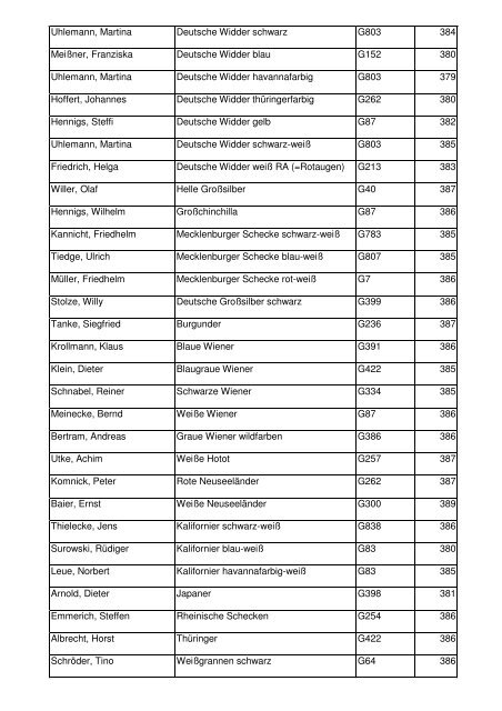 22. Landesverbandsschau - Kaninchenzüchter Wolfgang Dietrich