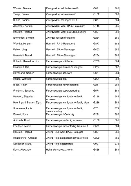 22. Landesverbandsschau - Kaninchenzüchter Wolfgang Dietrich