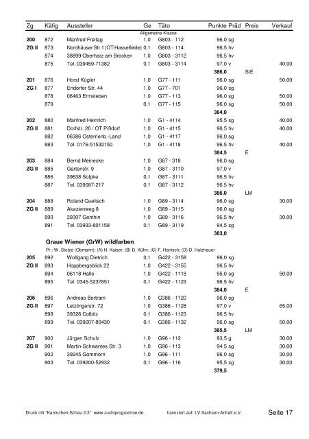 22. Landesverbandsschau - Kaninchenzüchter Wolfgang Dietrich