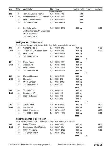 22. Landesverbandsschau - Kaninchenzüchter Wolfgang Dietrich