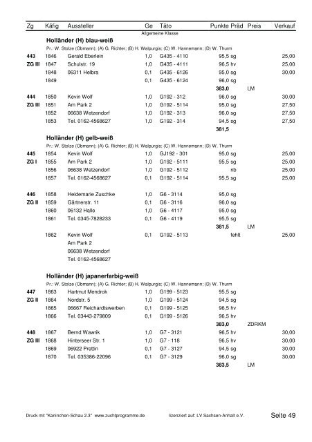 22. Landesverbandsschau - Kaninchenzüchter Wolfgang Dietrich