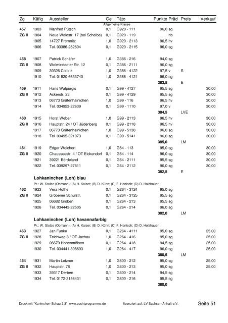 22. Landesverbandsschau - Kaninchenzüchter Wolfgang Dietrich