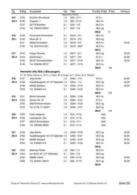 22. Landesverbandsschau - Kaninchenzüchter Wolfgang Dietrich