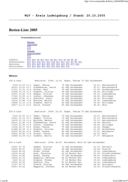 Besten-Liste 2005 - SGV Murr Leichtathletik