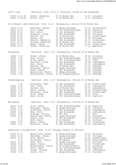 Besten-Liste 2005 - SGV Murr Leichtathletik