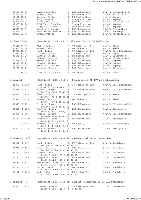 Besten-Liste 2005 - SGV Murr Leichtathletik