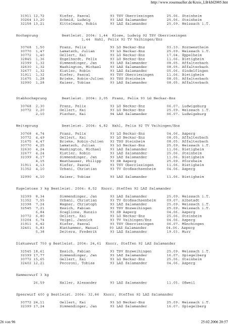 Besten-Liste 2005 - SGV Murr Leichtathletik