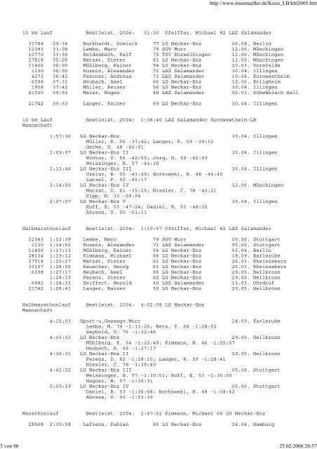 Besten-Liste 2005 - SGV Murr Leichtathletik