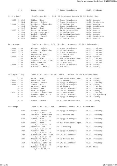 Besten-Liste 2005 - SGV Murr Leichtathletik