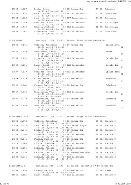 Besten-Liste 2005 - SGV Murr Leichtathletik