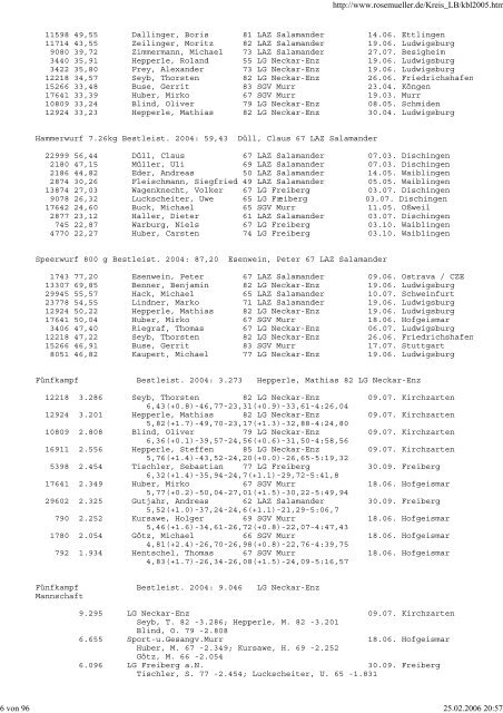 Besten-Liste 2005 - SGV Murr Leichtathletik