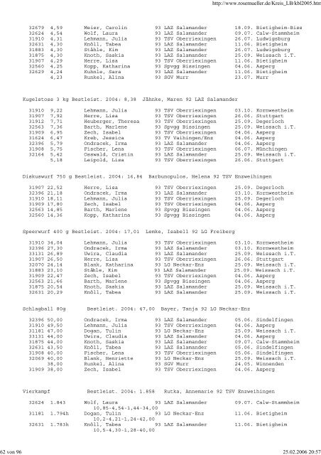 Besten-Liste 2005 - SGV Murr Leichtathletik