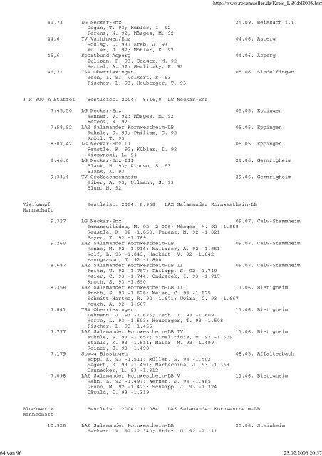 Besten-Liste 2005 - SGV Murr Leichtathletik