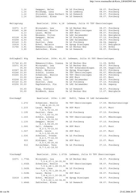 Besten-Liste 2005 - SGV Murr Leichtathletik