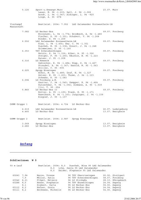 Besten-Liste 2005 - SGV Murr Leichtathletik