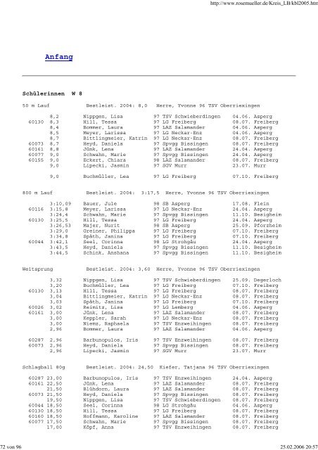 Besten-Liste 2005 - SGV Murr Leichtathletik