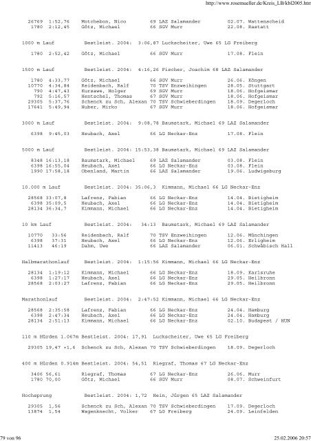 Besten-Liste 2005 - SGV Murr Leichtathletik