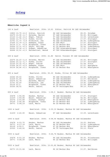 Besten-Liste 2005 - SGV Murr Leichtathletik