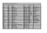 Liste - Eisenach