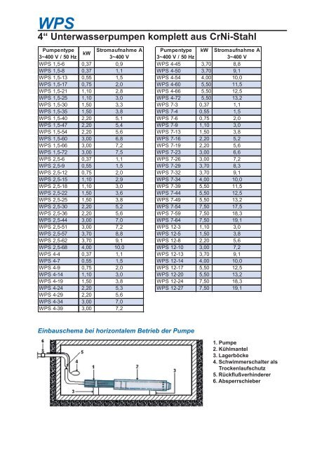 WPS 4“ Unterwasserpumpen komplett aus CrNi-Stahl - Speck Pumpen