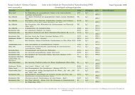 aller bisher in ÖNf erschienenen Artikel - Onomastik.at