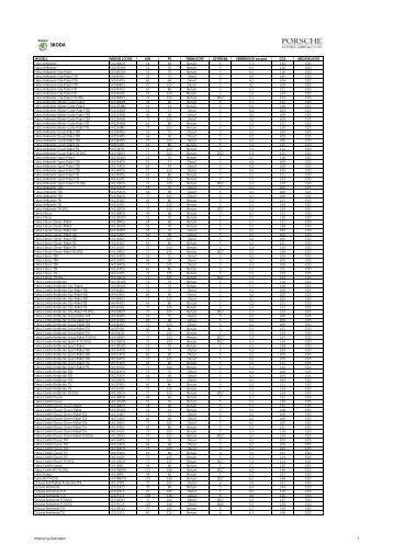 Porsche Austria co2-\334bersicht skoda 22 ... - Grossabnehmer