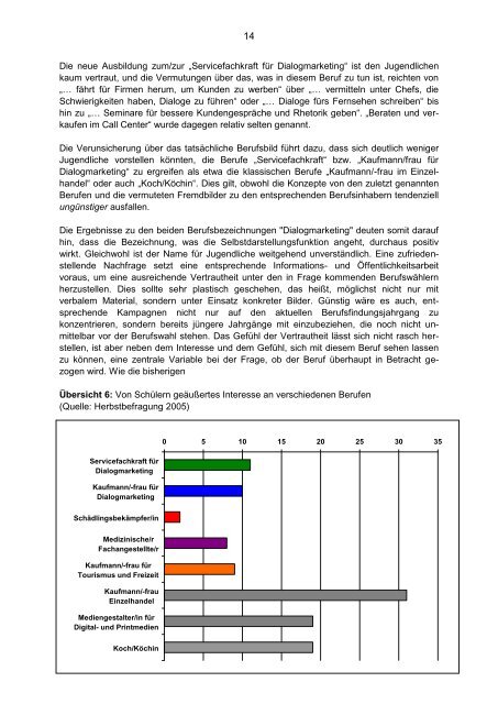 Berufsbezeichnungen und ihr Einfluss auf die Berufswahl von ... - BiBB