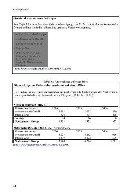 Poslovni tuji jezik - Wirtschaftsdeutsch - Semec, Mo