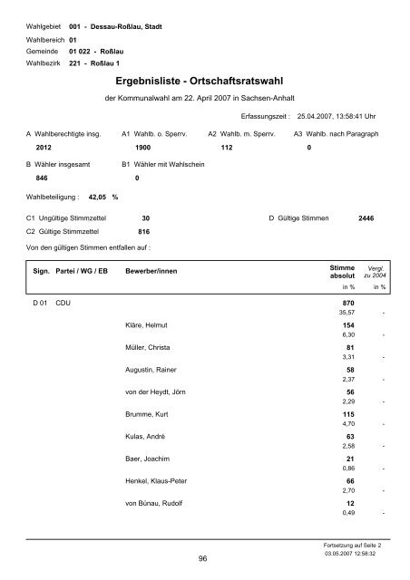 Ergebnisliste - Ortschaftsratswahl - dessau-rosslau - Dessau-Roßlau