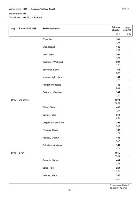Ergebnisliste - Ortschaftsratswahl - dessau-rosslau - Dessau-Roßlau