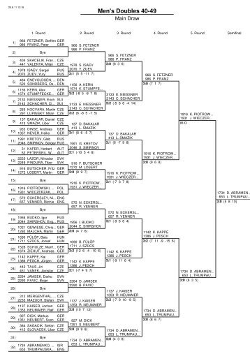 Men's Doubles 40-49 - ttvsa