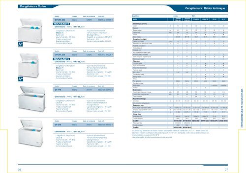 Collection 2008 - Indesit