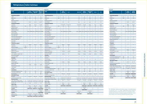 Collection 2008 - Indesit