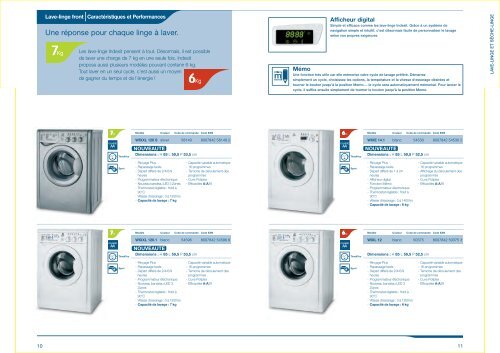 Collection 2008 - Indesit