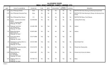 Allegheny River Small Boat Harbors, Ramps, Landings, etc