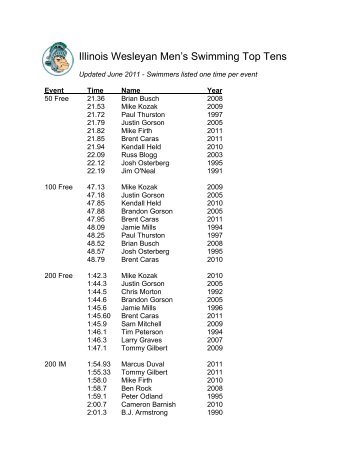 All-Time Illinois Wesleyan Men's Top 10 Times