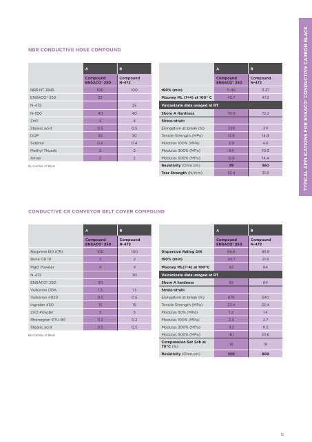 Brochure: Carbon Additives for Polymer Compounds - Timcal Graphite