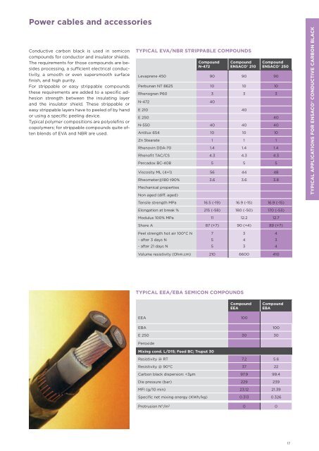 Brochure: Carbon Additives for Polymer Compounds - Timcal Graphite