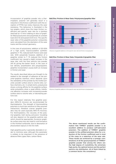 Brochure: Carbon Additives for Polymer Compounds - Timcal Graphite