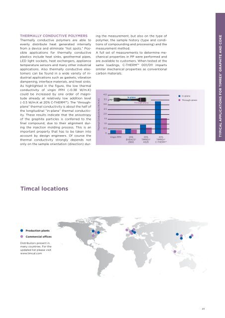 Brochure: Carbon Additives for Polymer Compounds - Timcal Graphite