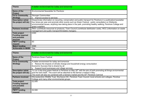 Pershore Market Town Partnership - Wychavon District Council