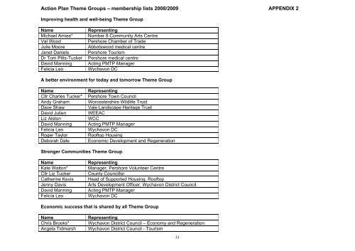 Pershore Market Town Partnership - Wychavon District Council