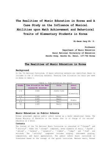 Custom college school papers