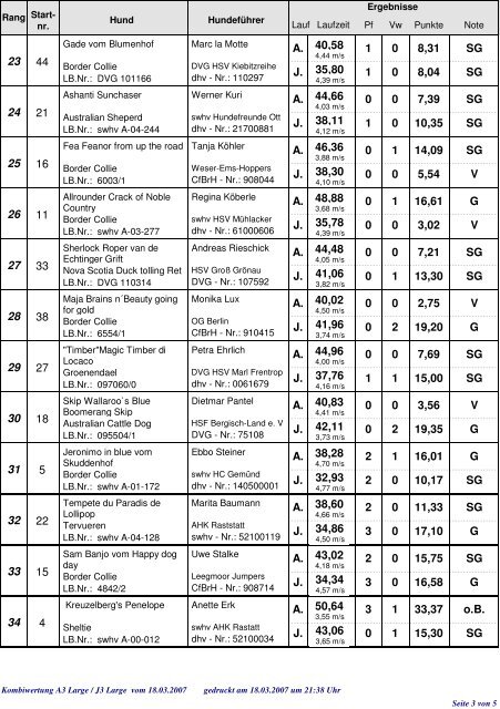 Ergebnisliste Kombiwertung vom 18.03.2007 in ... - Granting Pleasure
