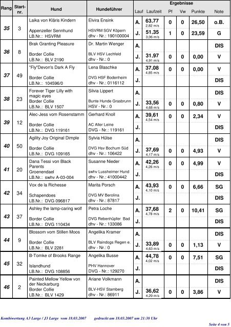 Ergebnisliste Kombiwertung vom 18.03.2007 in ... - Granting Pleasure