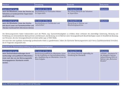 qualitätsstandards gesetzlicher betreuung - SKFM Wattenscheid