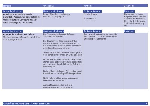 qualitätsstandards gesetzlicher betreuung - SKFM Wattenscheid