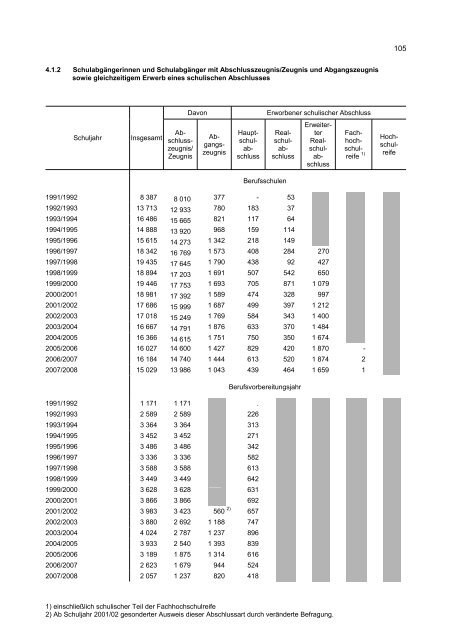 PDF-Datei - Statistisches Landesamt Sachsen-Anhalt