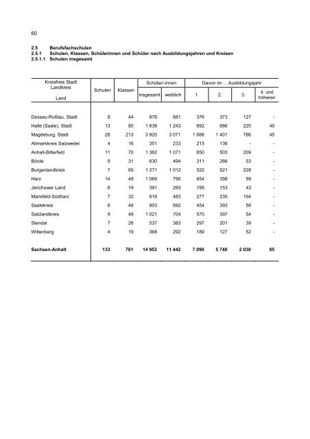 PDF-Datei - Statistisches Landesamt Sachsen-Anhalt